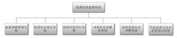 浅谈石化企业在能耗在线监测系统的定位措施