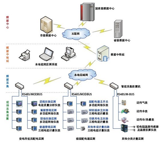 浅谈石化企业在能耗在线监测系统的定位措施
