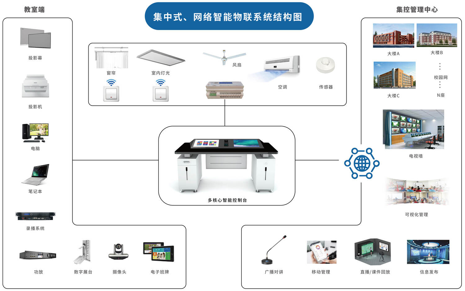 智能家庭物联网系统_ibms系统和物联网_物联网系统与应用