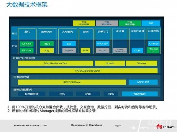 2016中国智慧园区运营·上海峰会_智慧园区运营方案_智慧园区解决方案