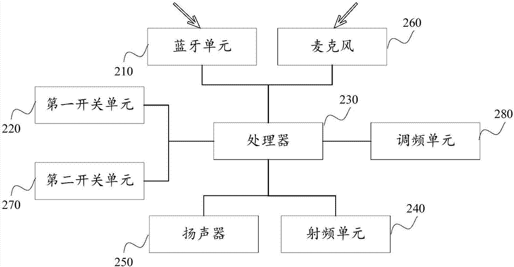长安通讯产业园管理办公室_通讯管理机_pos机通讯超时