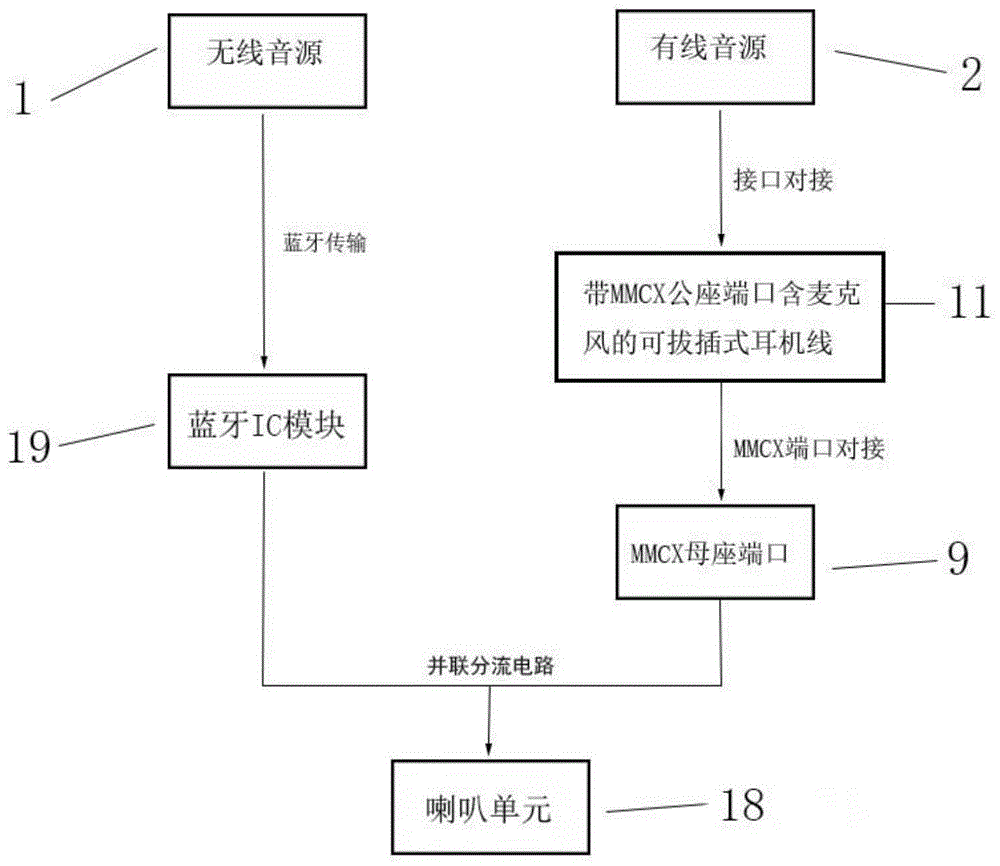 长安通讯产业园管理办公室_pos机通讯超时_通讯管理机