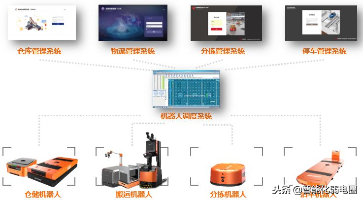 智慧物流园区解决方案