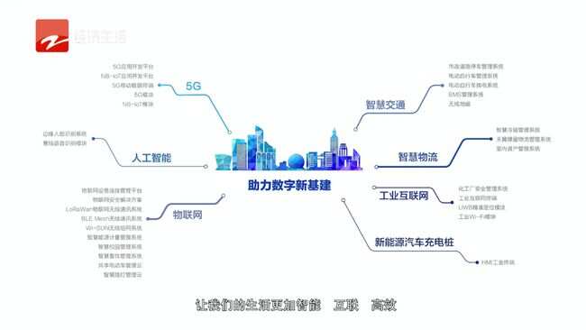 智慧园区发展_智慧园区 产业_智慧园区园区规划解决方案