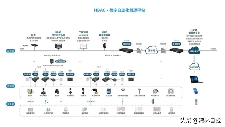 海林自控助力学校营造舒适凉爽室内环境