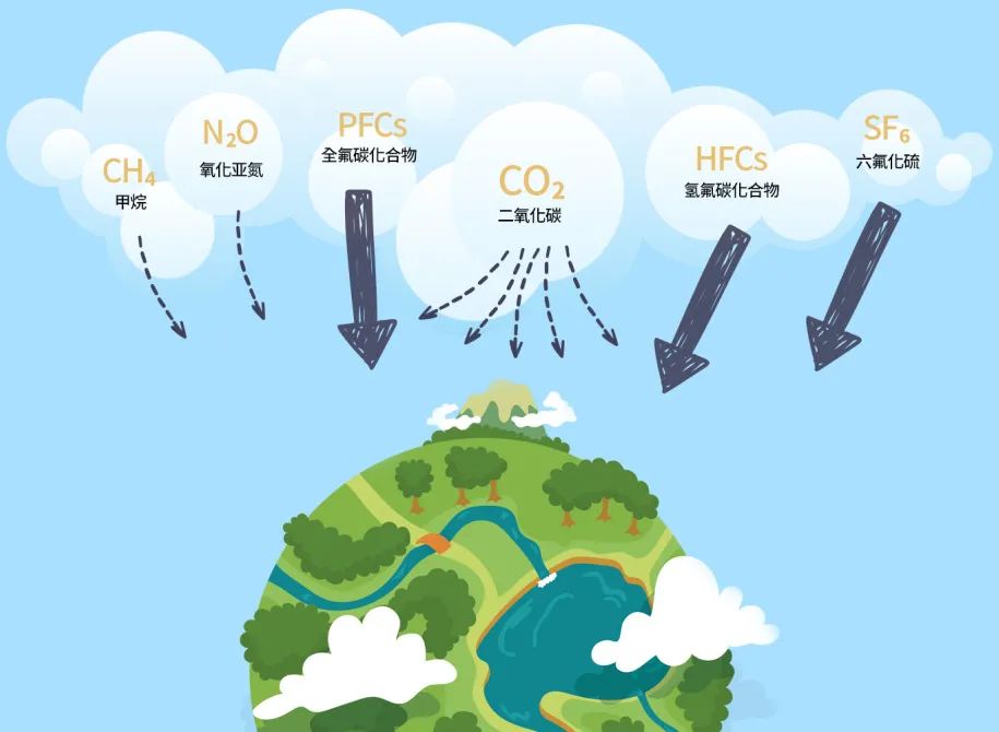 一级能耗和二级能耗的区别_工厂能耗管理_山东能耗管理监测系统