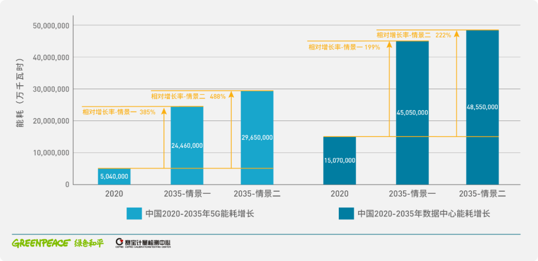 山东能耗管理监测系统_一级能耗和二级能耗的区别_工厂能耗管理