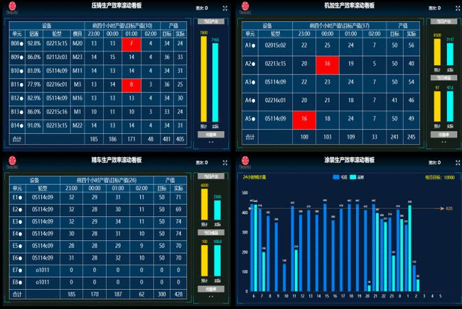 工厂辅料管理怎么管理_能耗管理平台_工厂能耗管理