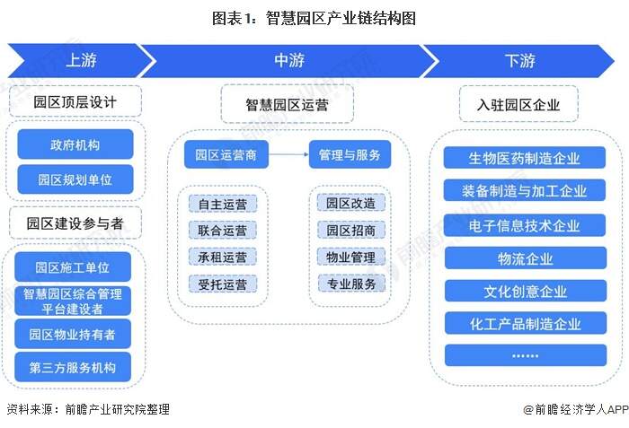 上海智慧园区_智慧园区规划_上海智慧园区