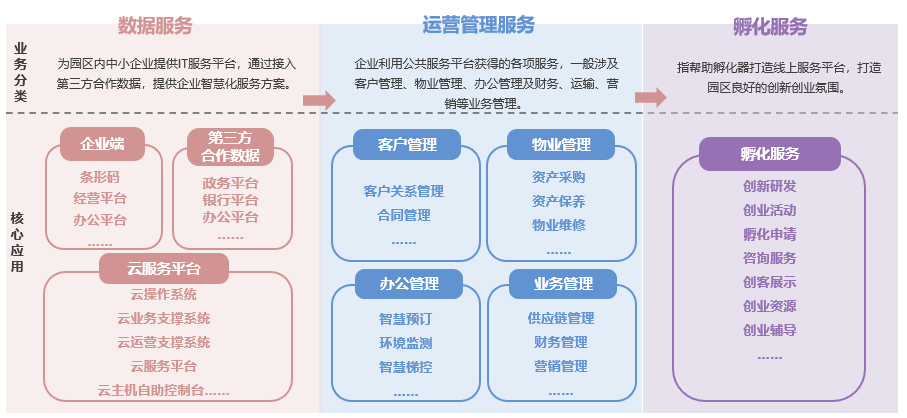 上海智慧园区_上海智慧园区_智慧园区规划