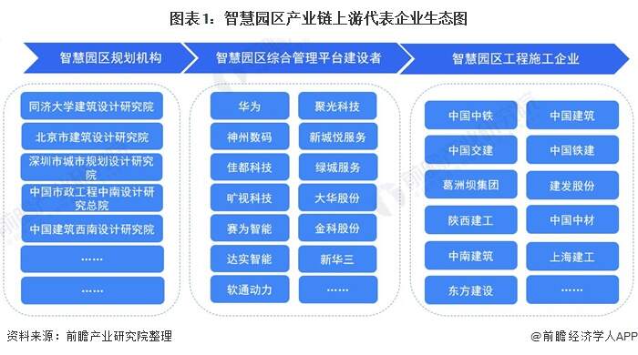 智慧园区规划_上海智慧园区_上海智慧园区