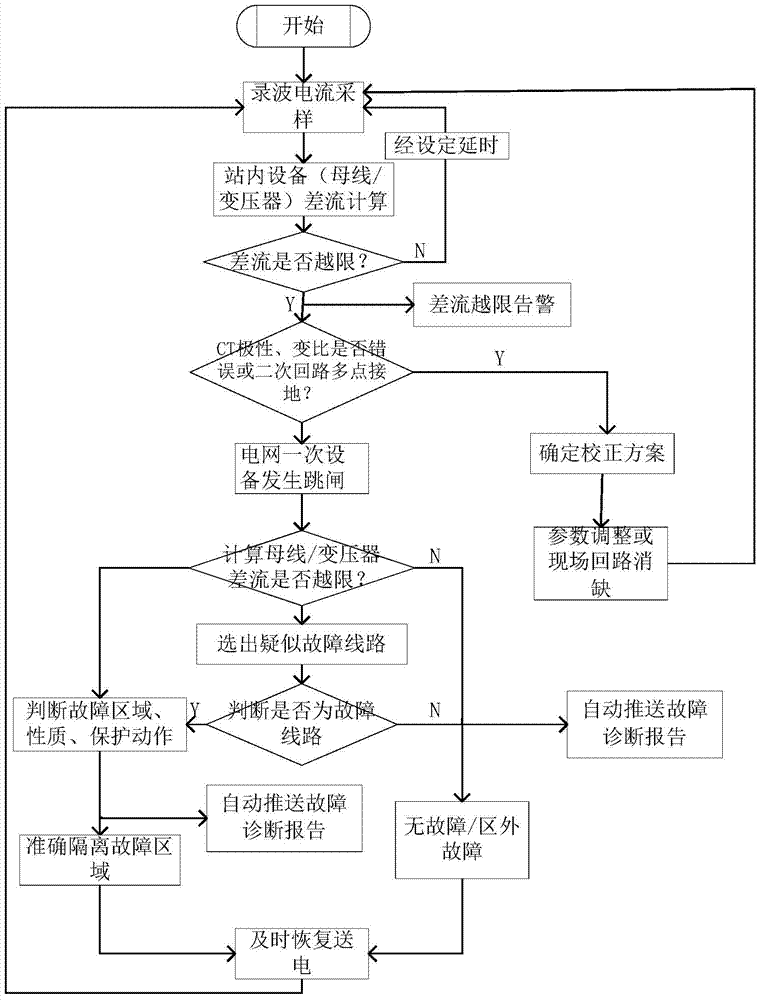 思万奇智能开关_智能开关_柱上开关智能分界开关控制器