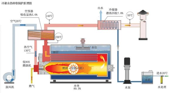 锅炉能耗管理规定_酒店工程部能耗管理_大唐集团以热效率为核心能耗管理指导意见