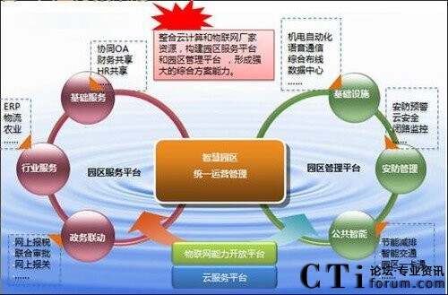 图一中兴智慧园区整体方案策略