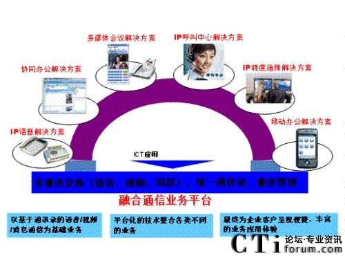 图三中兴通讯融合通讯