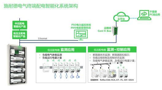 施耐德楼宇自控系统_智能化楼宇系统包括_楼宇导视系统