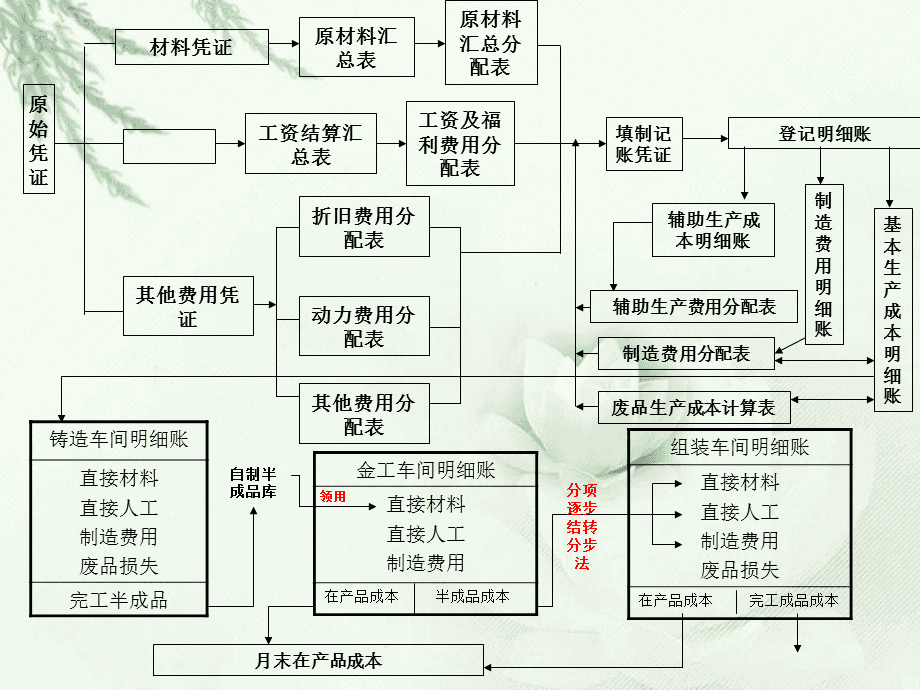 一级能耗和二级能耗的区别_能耗监控管理平台_设备能耗管理
