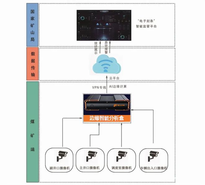 楼宇景观照明智能控制系统_楼宇自控系统行业_楼宇ba系统
