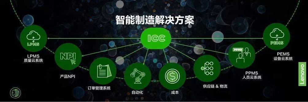 楼宇景观照明智能控制系统_楼宇自控系统行业_楼宇ba系统