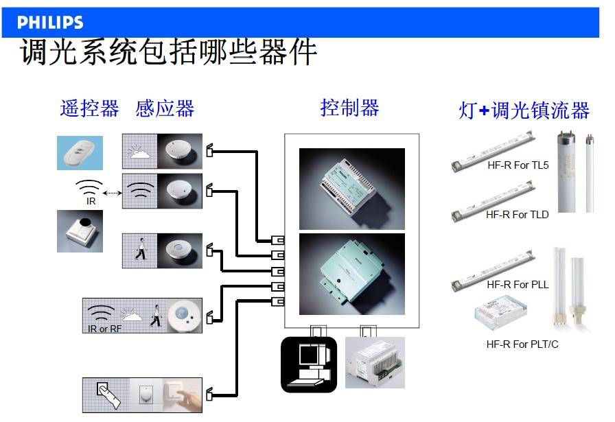 武汉楚源光电_喜源通光电_调光电源