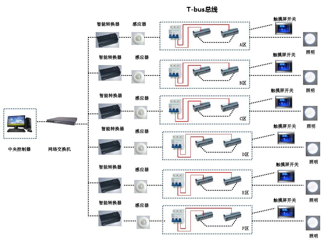 调光电源_武汉楚源光电_喜源通光电
