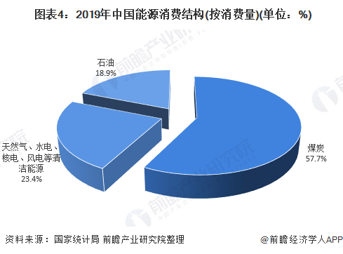 济南能耗管理监测系统_楼宇能耗管理_建筑能耗包括 的能耗