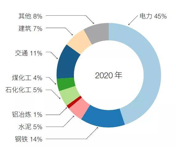 济南能耗管理监测系统_楼宇能耗管理_建筑能耗包括 的能耗