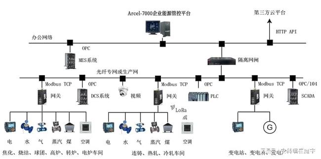深圳能耗管理系统_酒店工程部能耗管理_大唐集团以热效率为核心能耗管理指导意见
