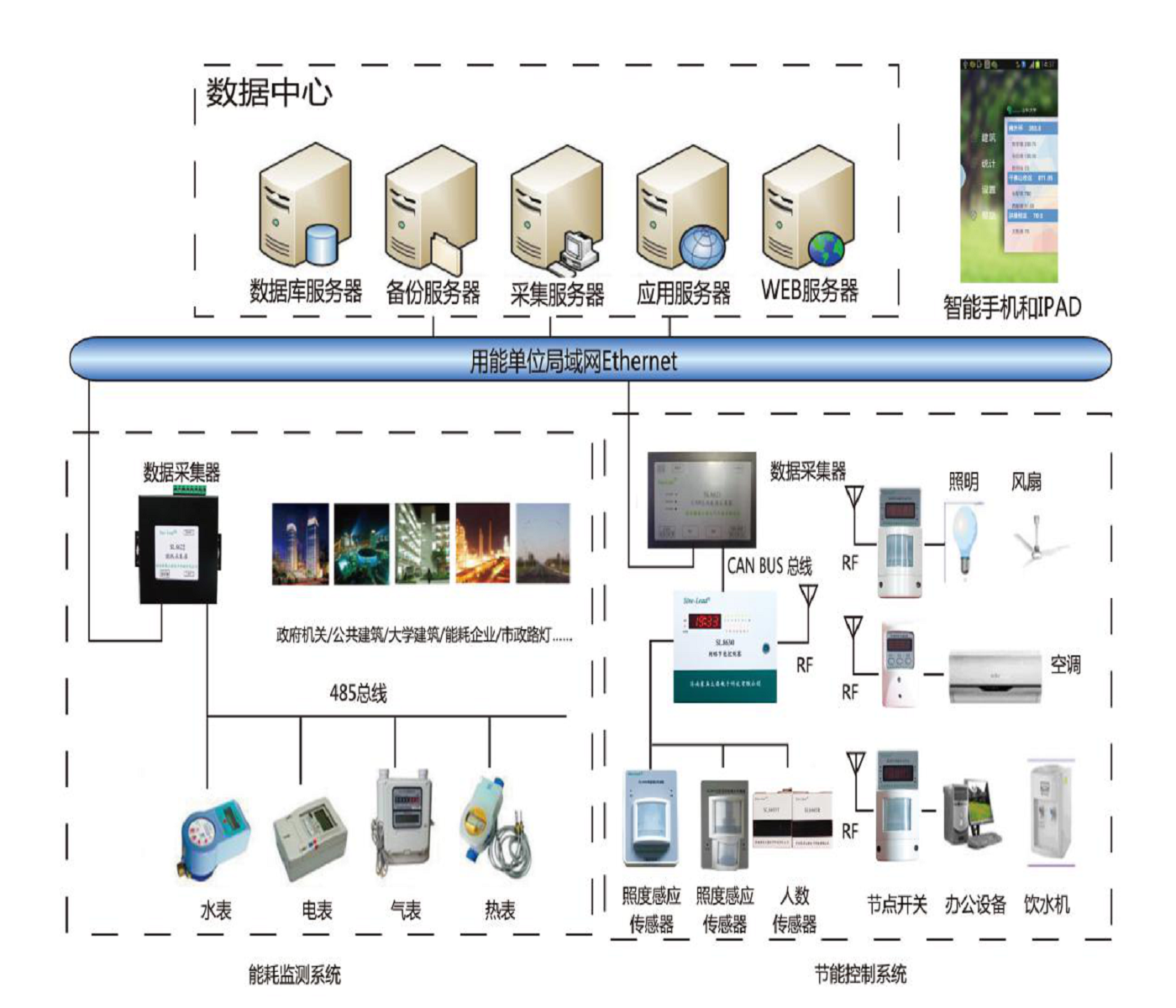 酒店工程部能耗管理_深圳能耗管理系统_大唐集团以热效率为核心能耗管理指导意见