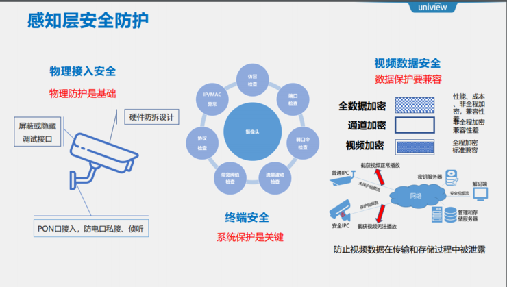 智能安防_安全监控 智能安防_智能安防系统方案