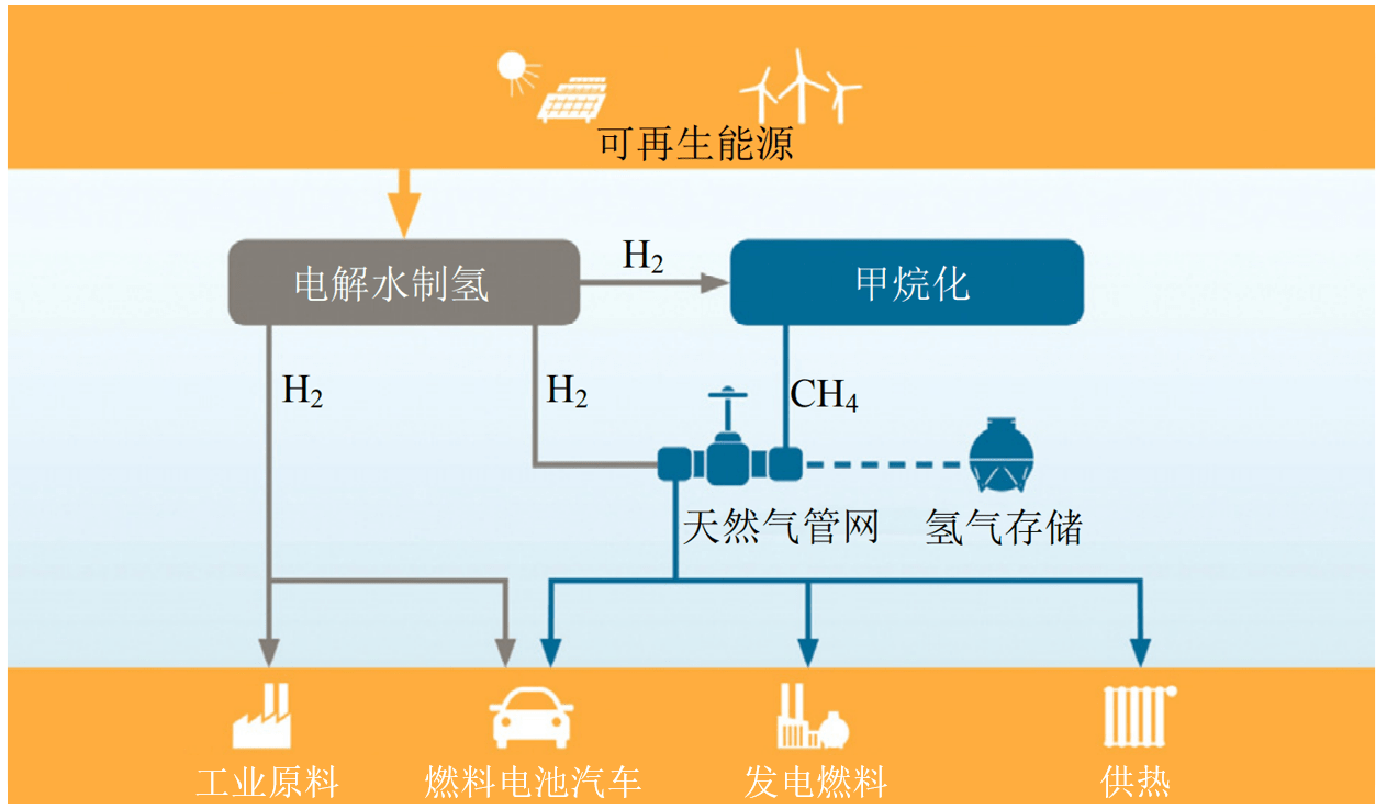 能源能耗管理运营_迪森股份 智慧能源运营平台_建筑能耗包括 的能耗