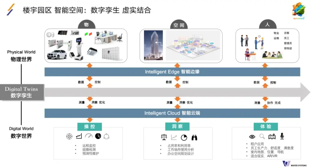 智慧园区发展_智慧园区和智能园区_智慧园区 产业