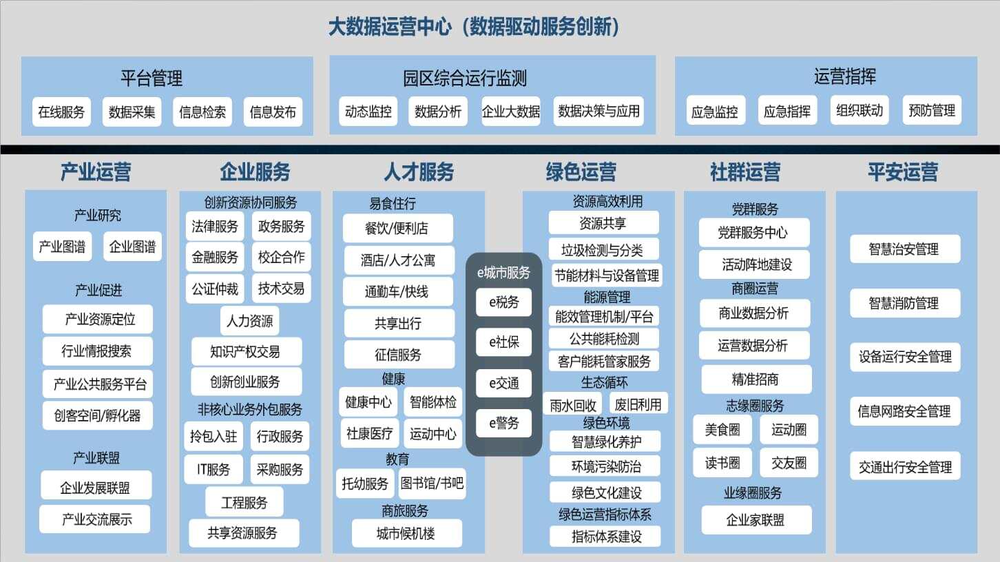 智慧园区 产业_智慧园区发展_智慧园区和智能园区