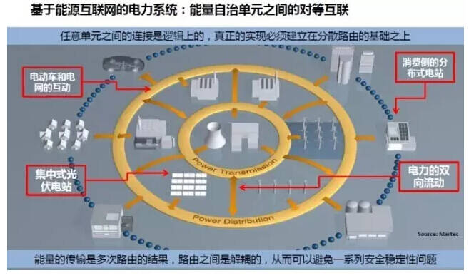 自控工程师的行业发展趋势_互联网 行业最有前景的行业_楼宇自控行业前景