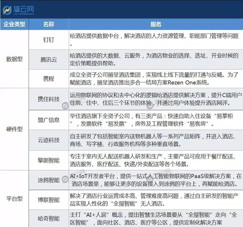 后疫情时代，酒店如何求生？智慧酒店是突破口吗？