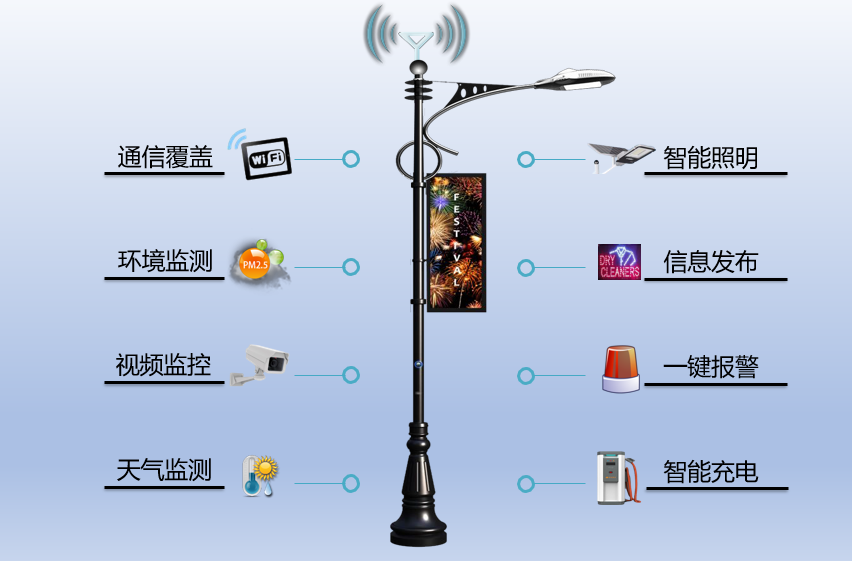 中国通服智慧灯杆一体化平台，服务城市美好生活