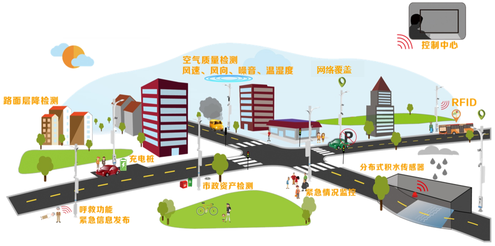 中国通服智慧灯杆一体化平台，服务城市美好生活