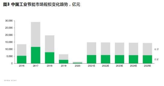 企业综合能耗是指_吨钢可比能耗 重点钢铁企业 2013 西林 建龙_贵阳钢铁厂企业综合能耗管理系统