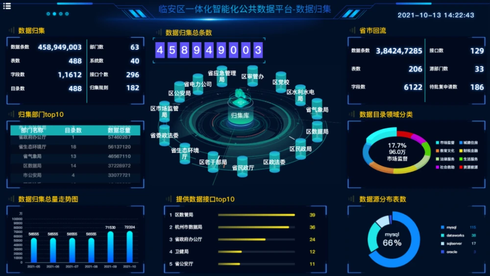 电梯物联网_电梯物联网试点工程_电梯物联网规范