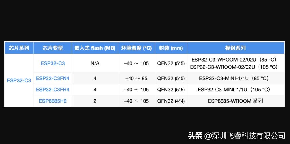 ESP32-C3助力传统开关实现智能升级，乐鑫单火线智能开关方案