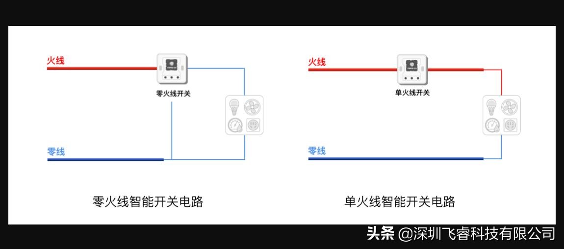 ESP32-C3助力传统开关实现智能升级，乐鑫单火线智能开关方案