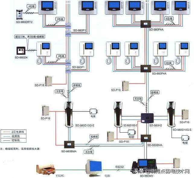 弱电设计师入门之路五：楼宇对讲系统