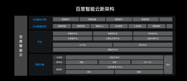 车联网平台_物联网 车联网_车联网属于物联网吗