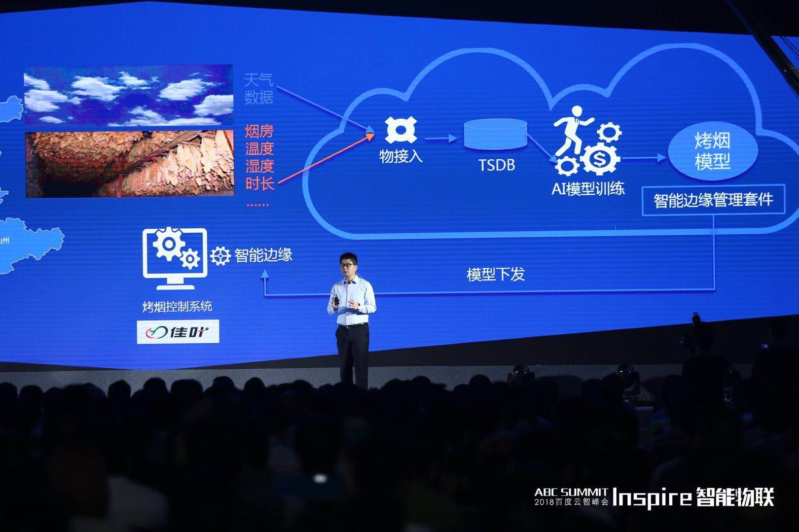 车联网平台_物联网 车联网_车联网属于物联网吗