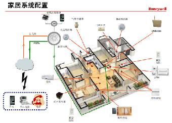 长春富维-江森自控汽车饰件系统有限公司_霍尼韦尔 楼宇自控系统_霍尼韦尔楼宇自控系统说明书