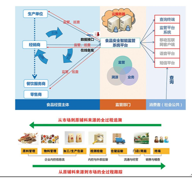 大唐集团以热效率为核心能耗管理指导意见_大同食品厂工业能耗管理系统价格_酒店工程部能耗管理