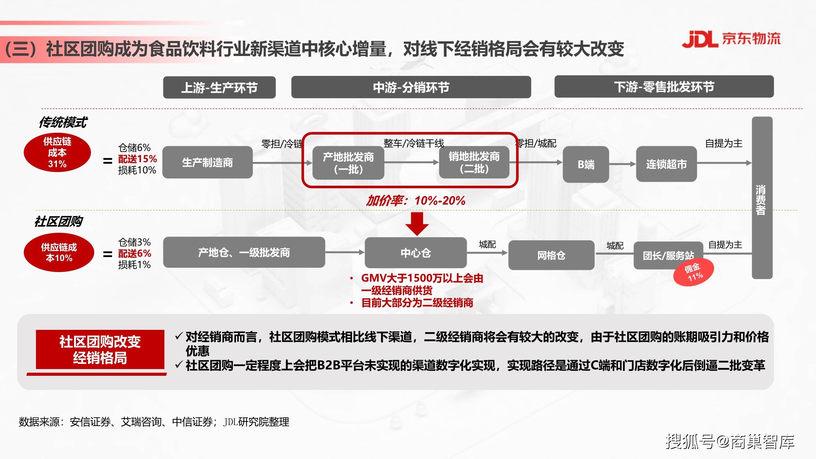 大唐集团以热效率为核心能耗管理指导意见_大同食品厂工业能耗管理系统价格_酒店工程部能耗管理