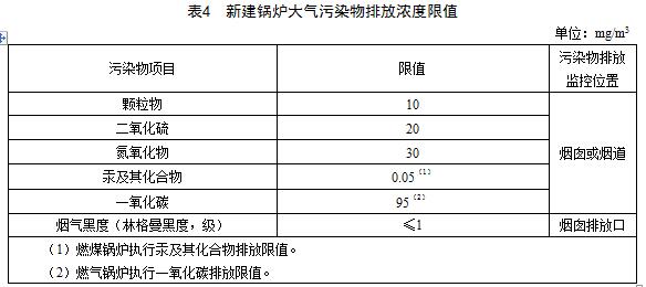 锅炉水压试验规定_常压锅炉安生产管理规定_锅炉能耗管理规定