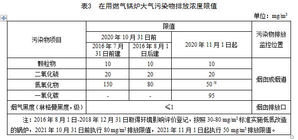 常压锅炉安生产管理规定_锅炉能耗管理规定_锅炉水压试验规定