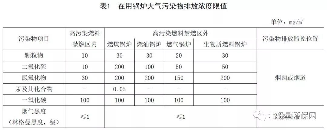 常压锅炉安生产管理规定_锅炉水压试验规定_锅炉能耗管理规定